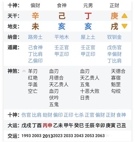 月 柱|四柱八字